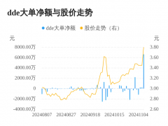 华天酒店主力资金持续净流入，3日共净流入7149.20万元